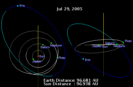 Orbit of Eris