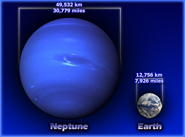 Sizes of Neptune and Earth compared