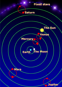 Diagram of Earth-centred universe