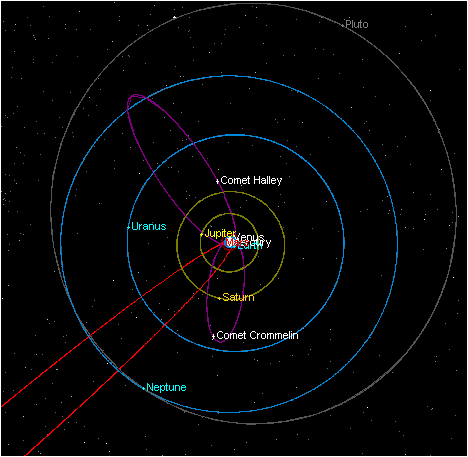 The Outer Planets Bob The Aliens Tour Of The Solar System