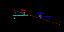 Pluto orbit from side