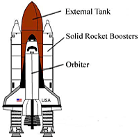 Space Shuttle diagram