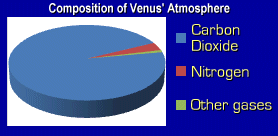 atmosphere composition venus of the System Solar about the Bob Tour of Alien's Facts Venus Ten atmosphere composition venus of the System Solar about the Bob Tour of Alien's Facts Venus Ten